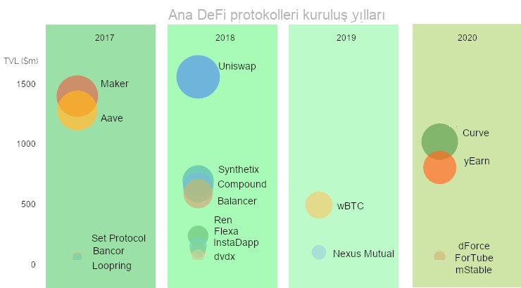 defi 1