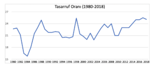 tasarruf ediyor muyuz 3