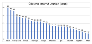 tasarruf ediyor muyuz 4