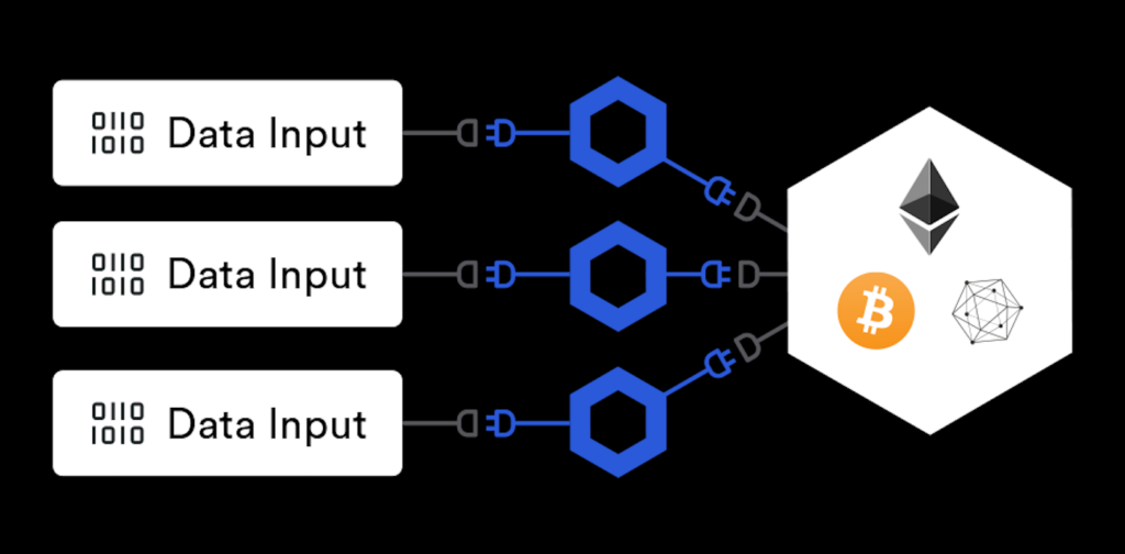 20200203 CHAINLINK GRAPHIC