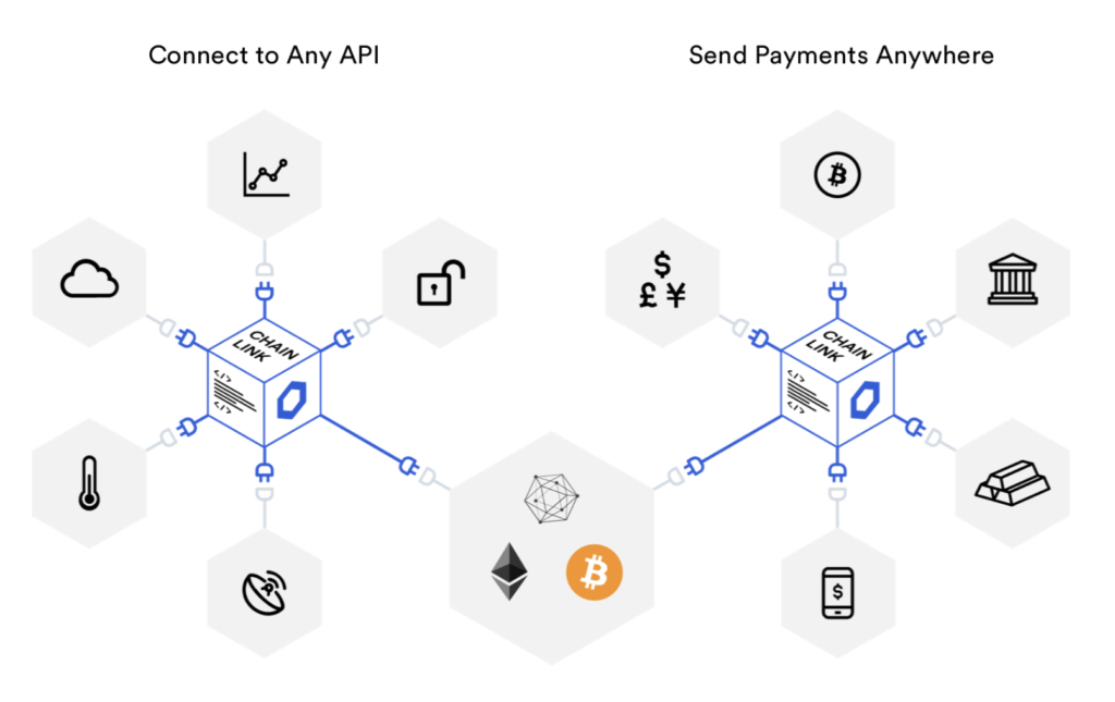 Chainlink