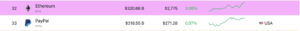 ethereum piyasa degeri acisindan paypali geride birakti