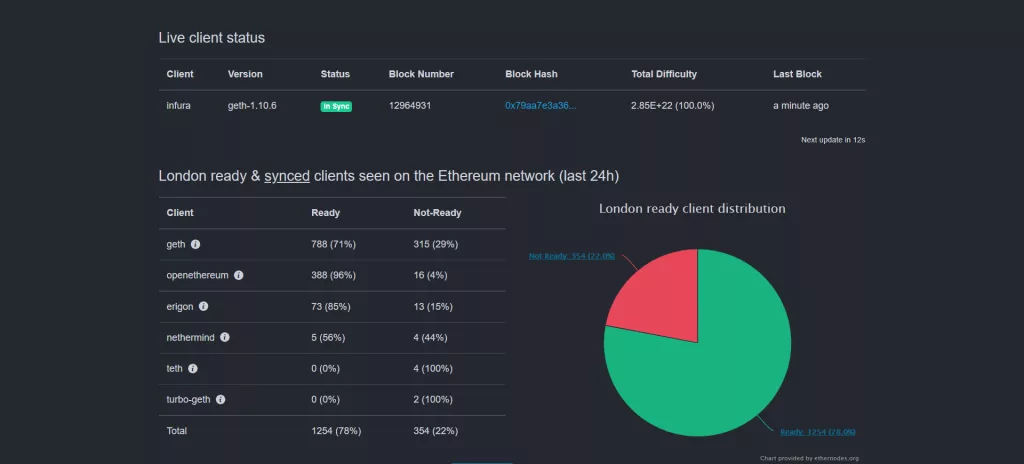 ethereum londra guncellemesi gerceklesti 1