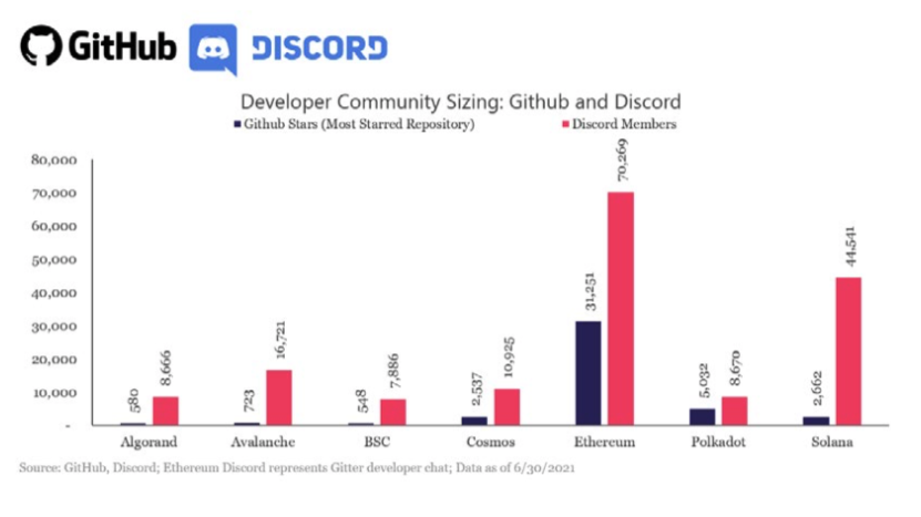 Kiyaslama GitHub