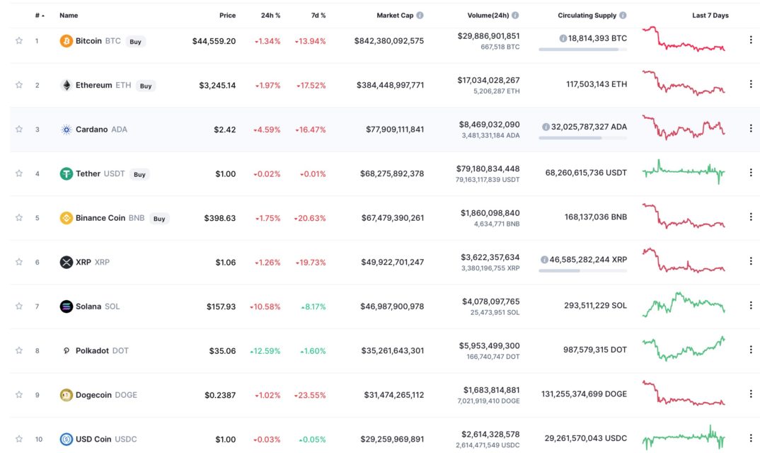 xrp koltugu solanadan geri aldi 2