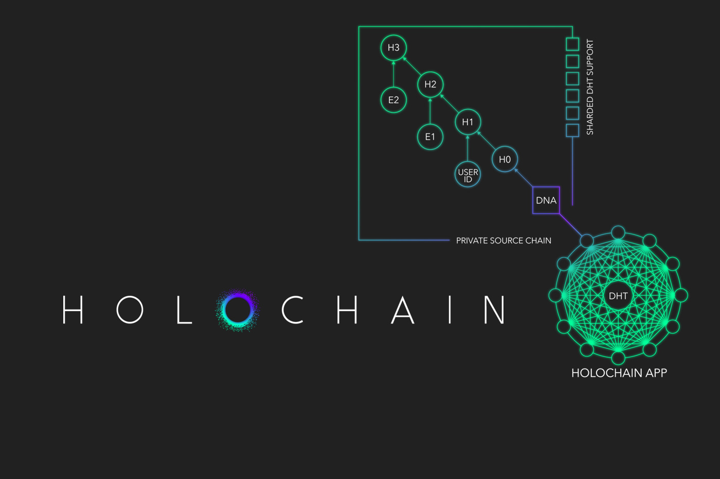 Holochain