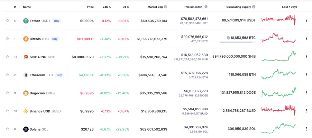 elon muskin yorumu shiba inunun yukselisini durduramadi