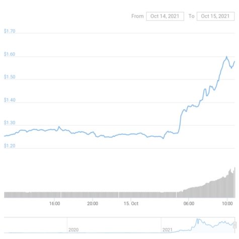 kore borsasi upbit listeledi polygon matic yuzde 25 artti 2