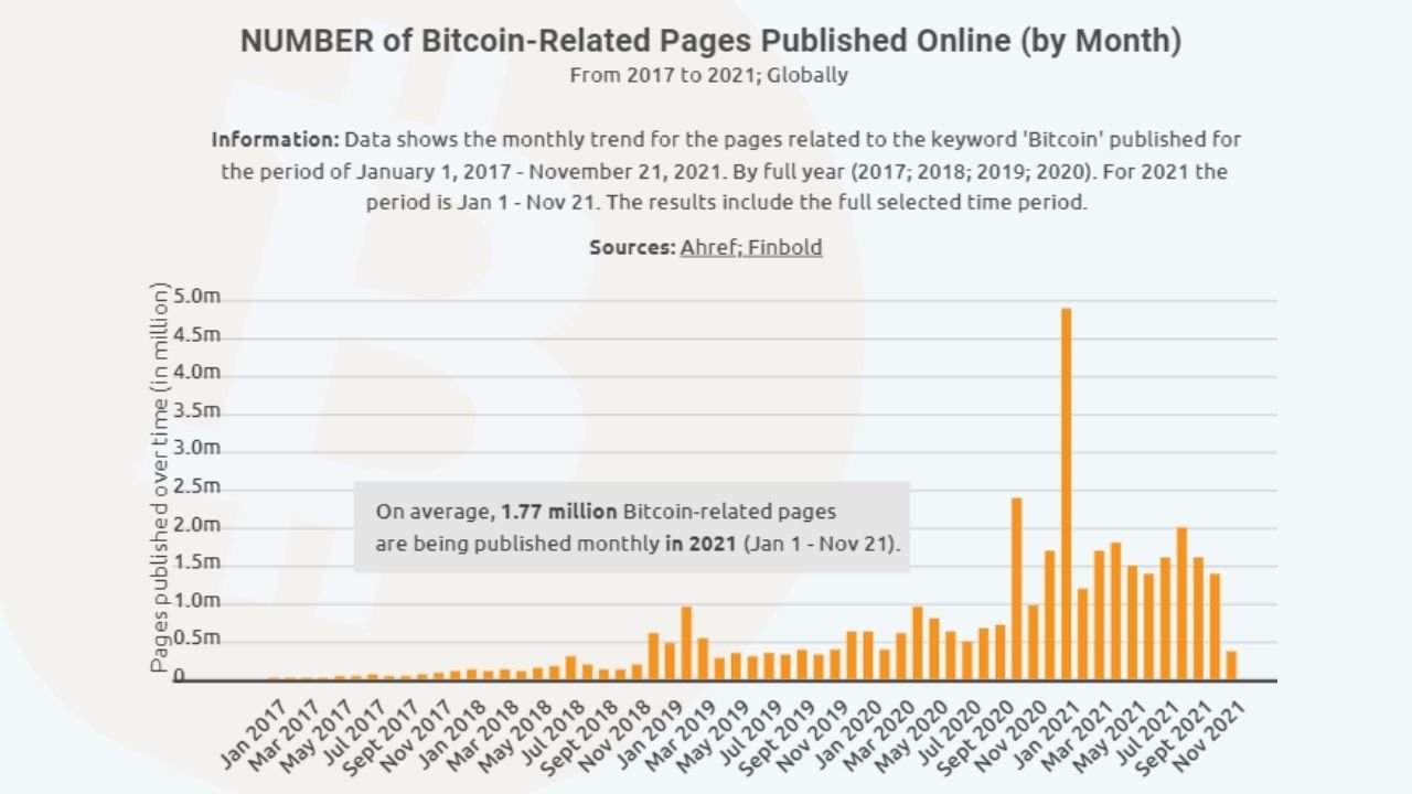 2021 itibariyle bitcoinin internetteki yansimasi 2