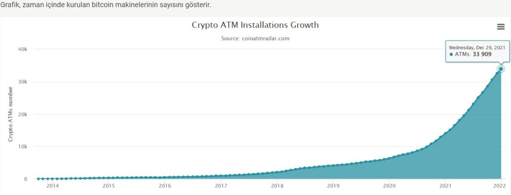 2021de bitcoin atm sayisi iki kattan fazla artti 3