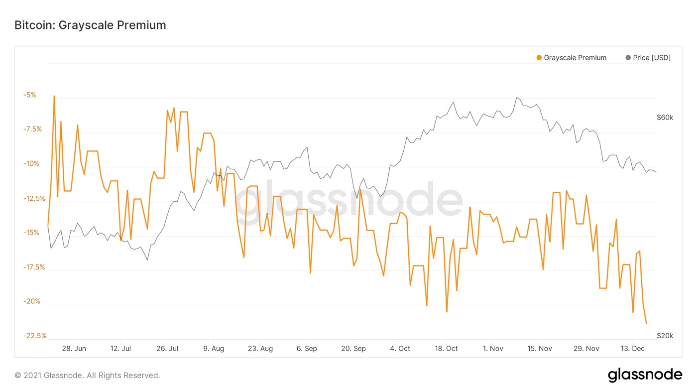 grayscale bitcoin trustin gbtc 8 yillik tarihinde bir ilk 2