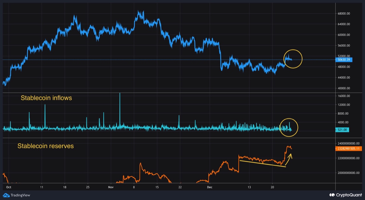 stablecoin rezervi kisa vadeli btc yatirimcisiyla yukseliyor 2