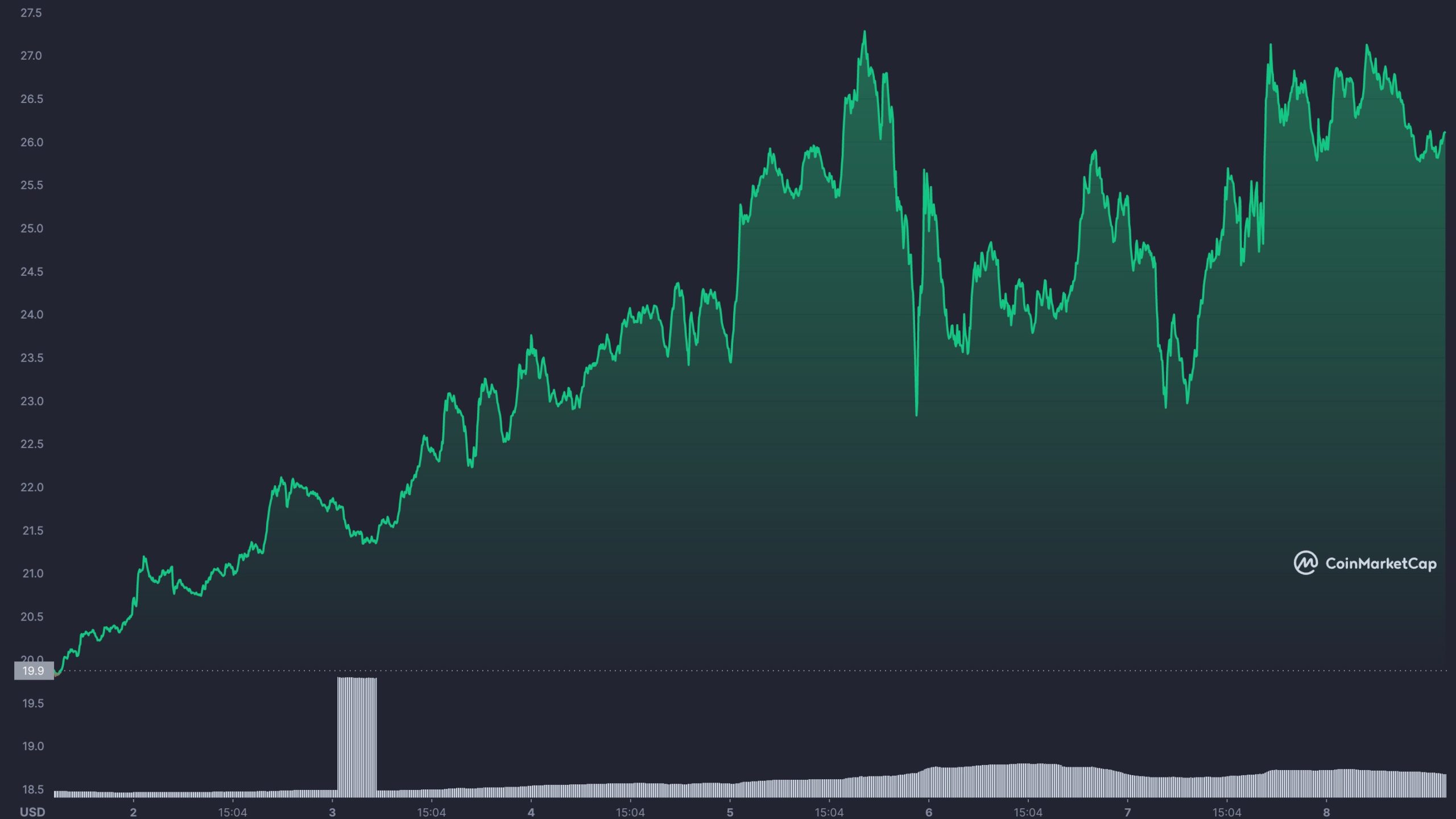 Chainlink LINK BTCHaber.co
Kripto Paralarda Artanlar