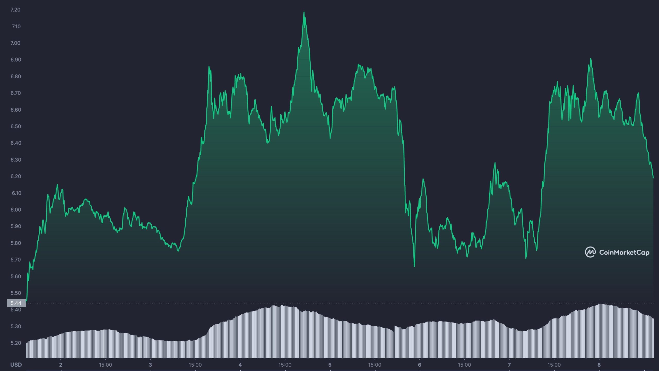 SCRT BTCHaber.com
Kripto Paralarda Artanlar