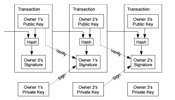 2. Islemler — Transactions