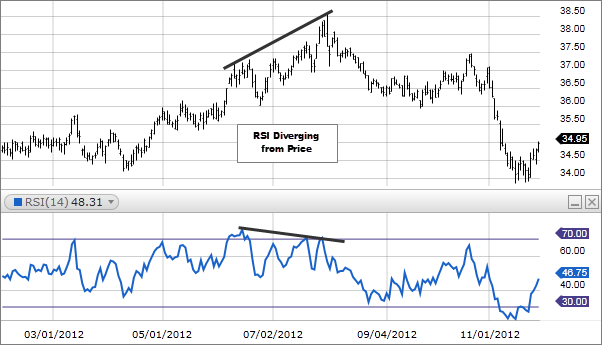 RSI2