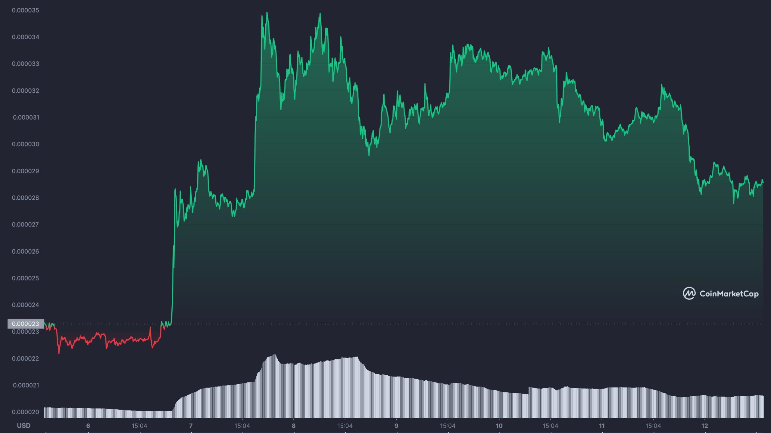 Shiba coin kaç TL