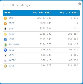 doge bsc balinalarinin ilk 10una geri dondu 2