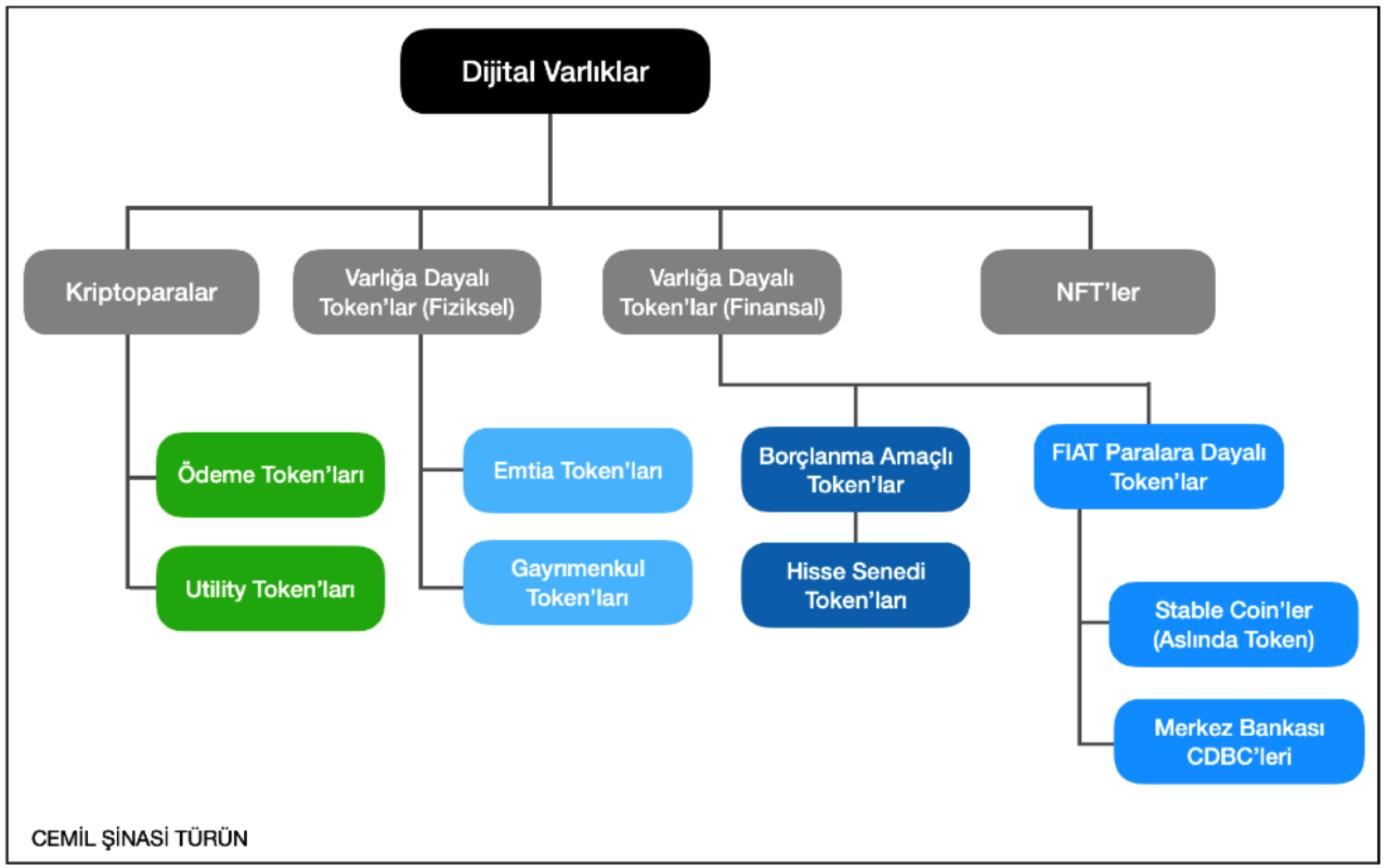 Asset Backed Tokenlar Gümbür Gümbür Geliyor