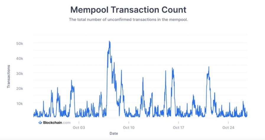 Bitcoin Mempool1