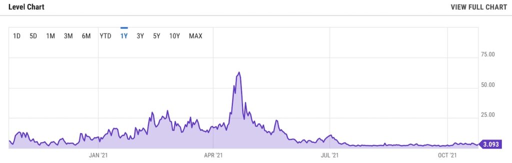 Bitcoin Mempool2