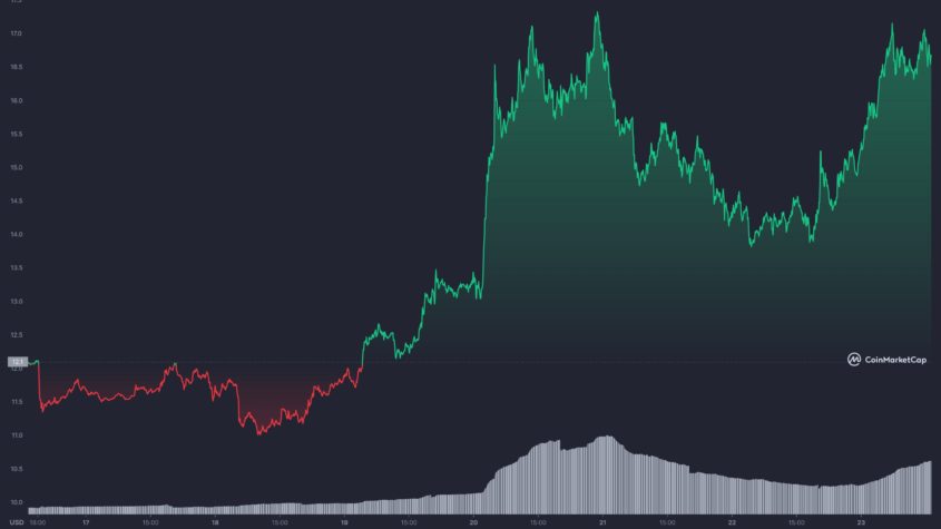 ApeCoin