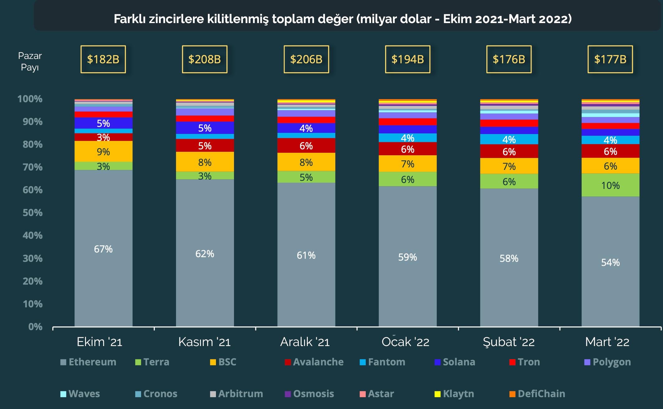 yeni ethereumu beklerken 4