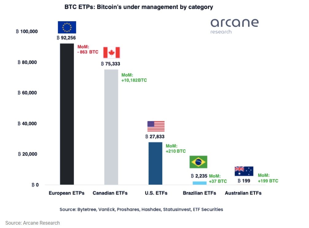 btc etp