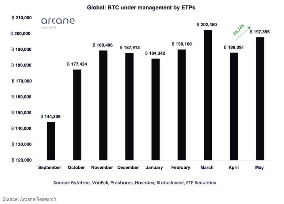 kripto veri