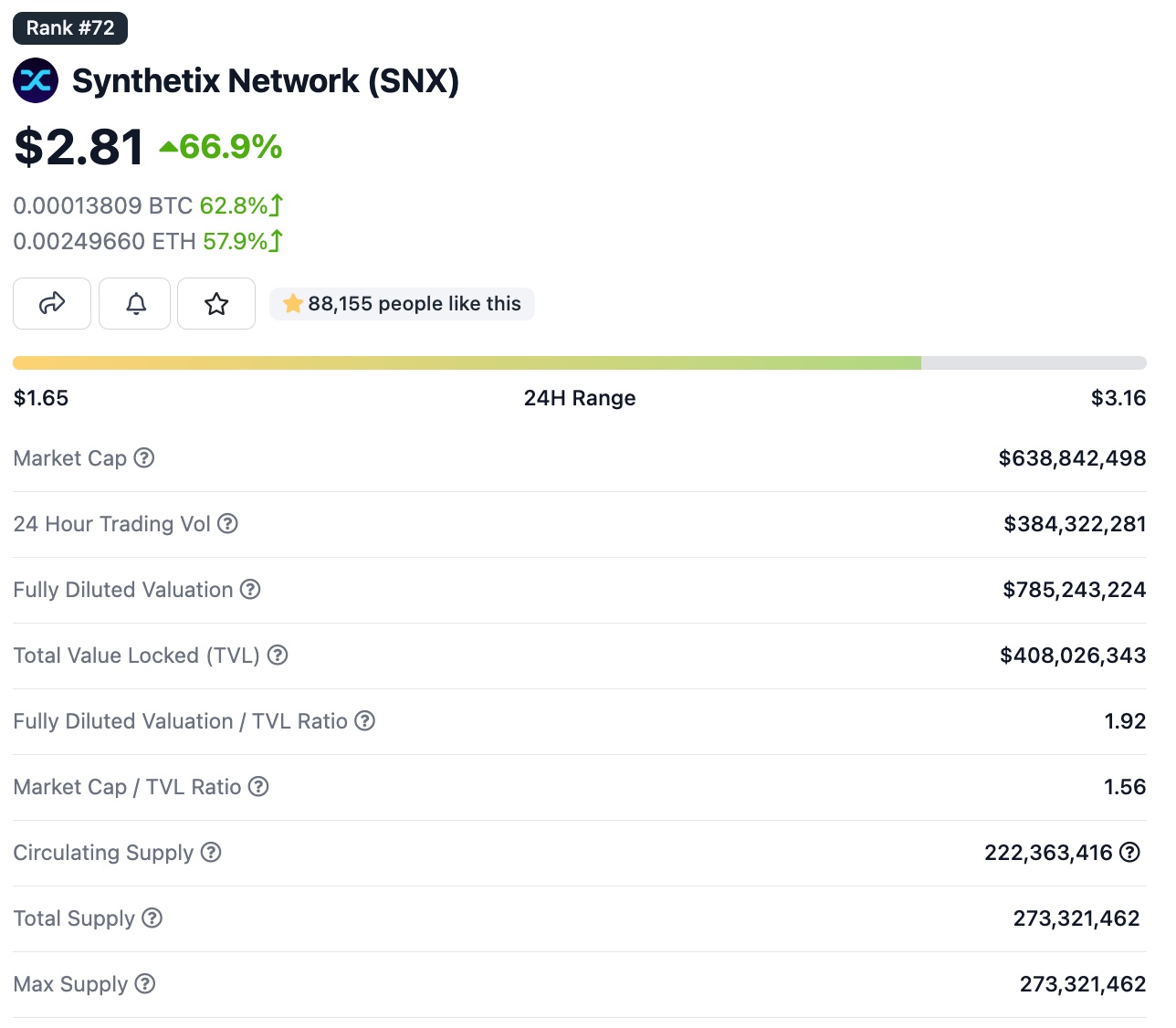 synthetix network snx neden yukseliyor