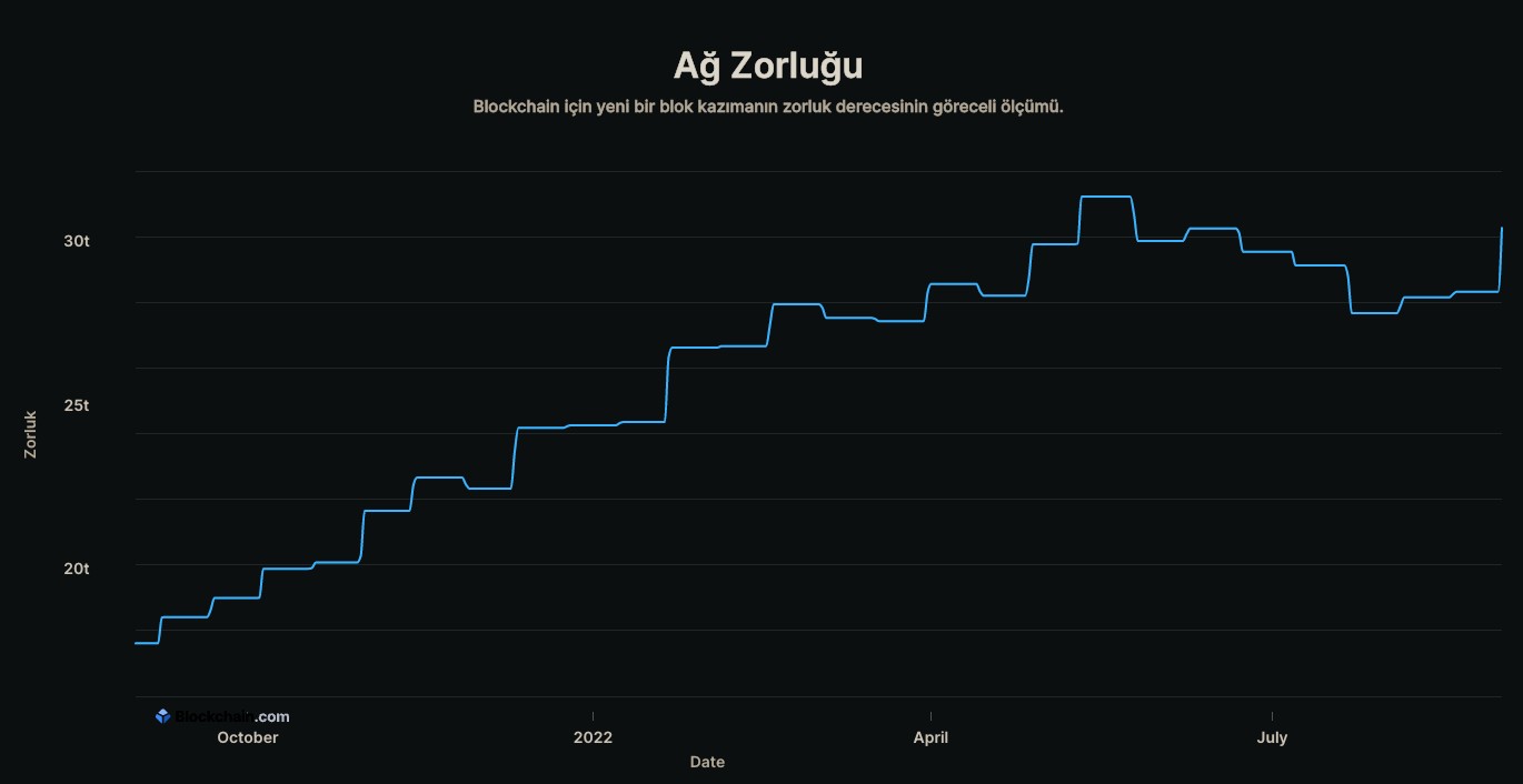 Bitcoin Madenciligi Agustos 2022 Raporu