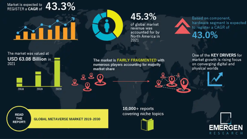 Global Metaverse Market 2019 2030