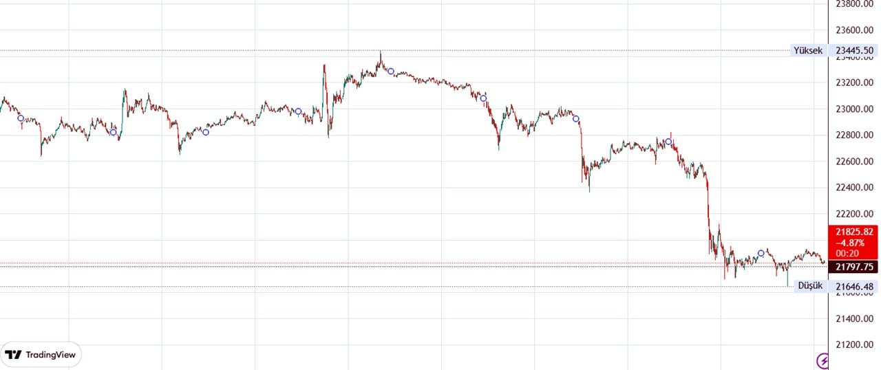 bitcoinde kraken dususu2