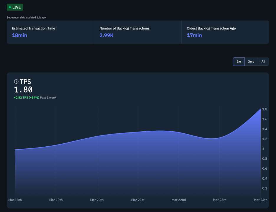 Airdrop Ruzgari Starknete Sicradi Zincir Sikisti1