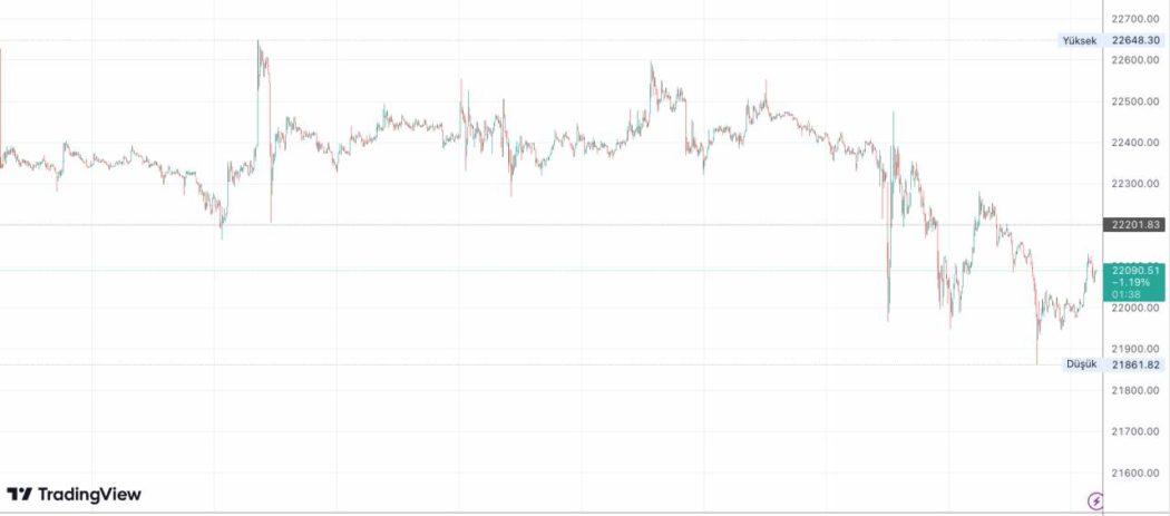 Bitcoin BTC Teknik Analizi 8 Mart 2023 1