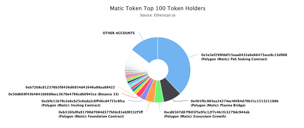 etherscan matic onchain analiz