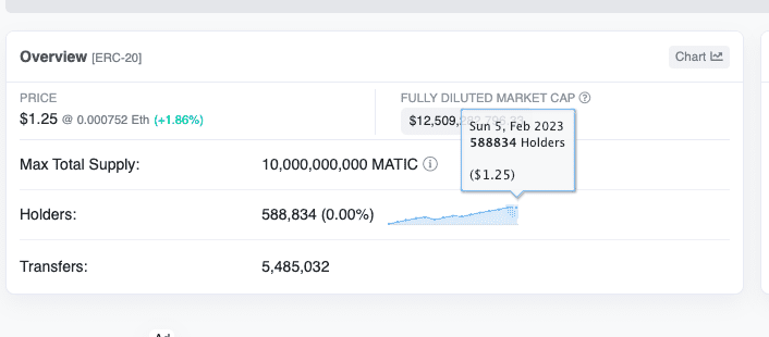 etherscan on chain analiz