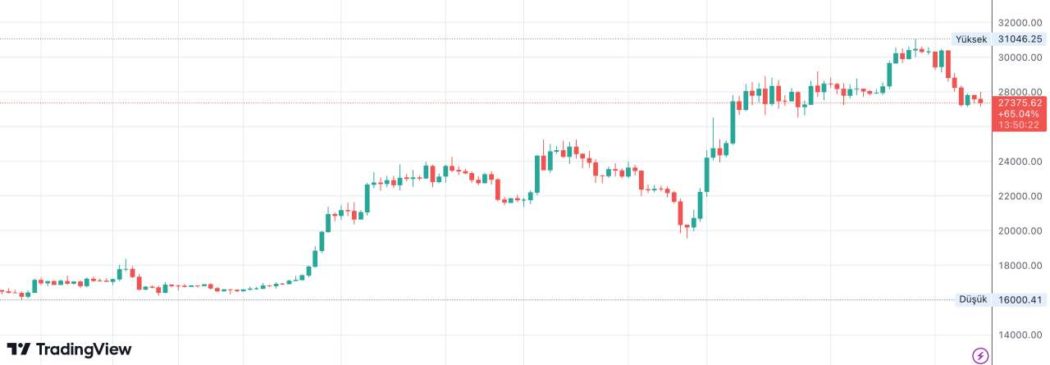 Bitcoinde BTC Kararsizlik Suruyor2 1