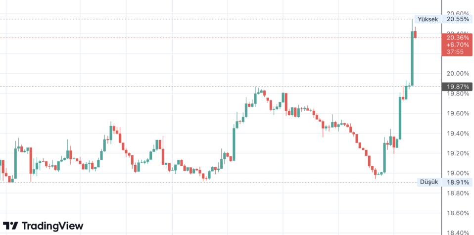 Bitcoinin BTC Hakimiyeti Zirveden Dondu3