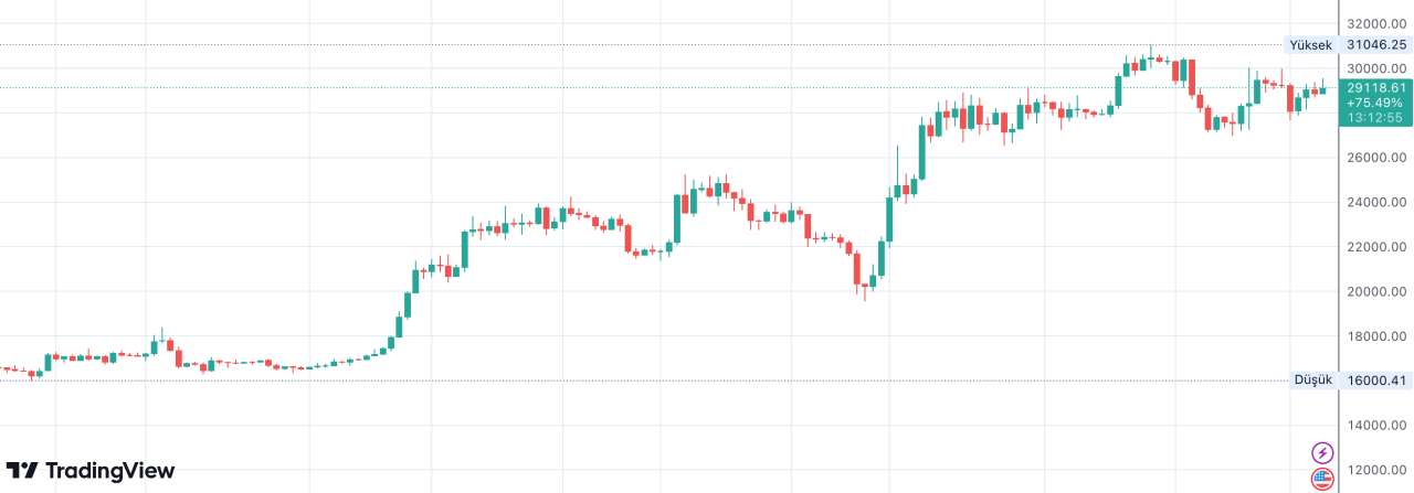 Bitcoin Istihdam Verileri Oncesi Dalgali