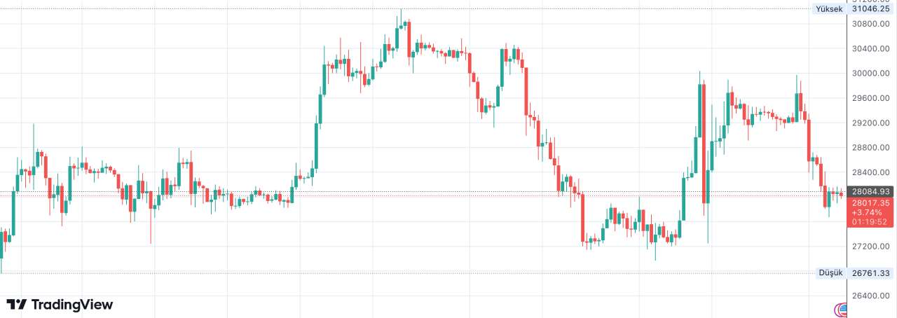 Bitcoin Mayisa Gergin Basladi2