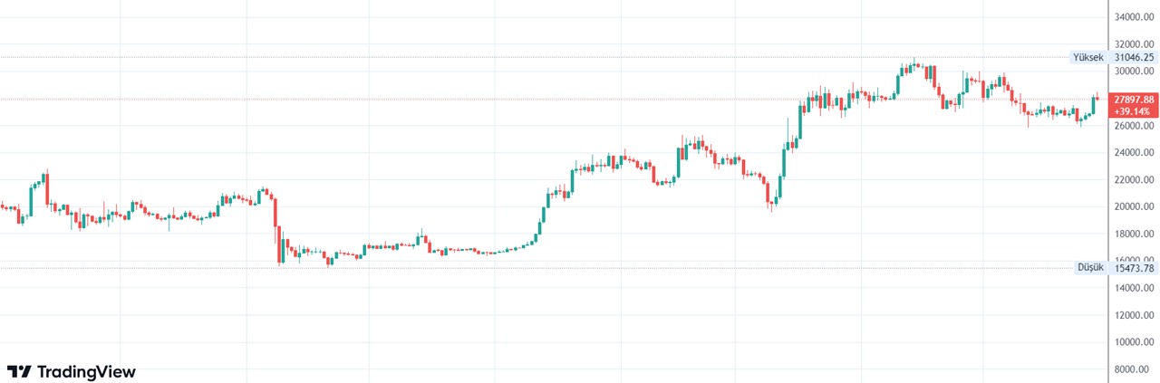 Bitcoine Borc Tavani Morali