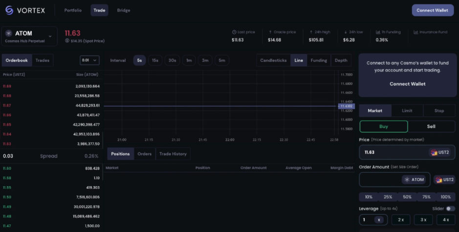 Vortex Protocol'de Alım Satım İşlemi Gerçekleştirin: Kaynak: Arşiv