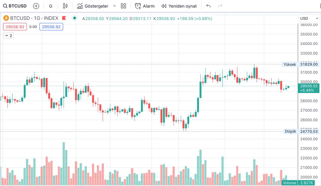 Bitcoinde Fed sonrasi pozitif seyir44