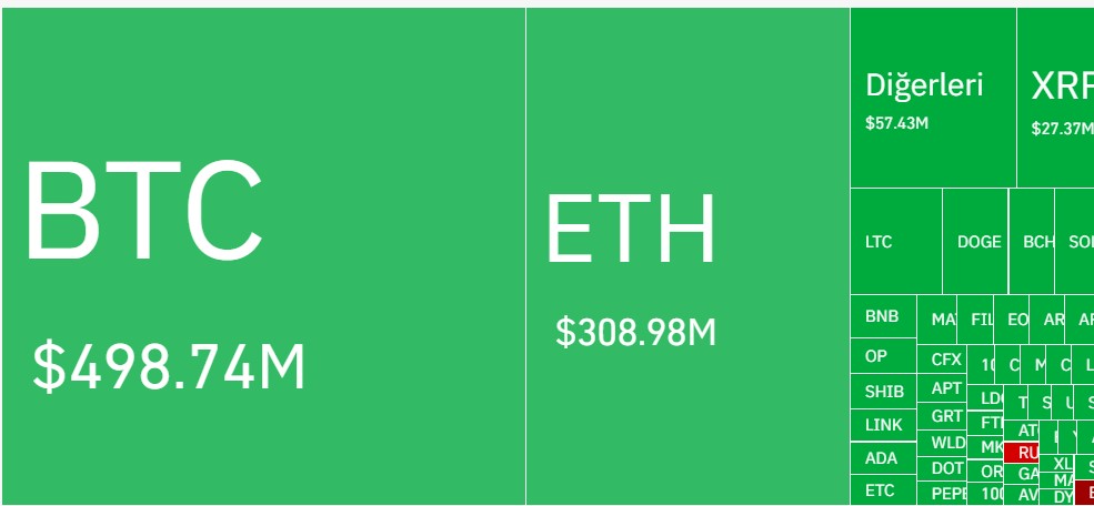 Piyasadan 1 milyar dolar silindi