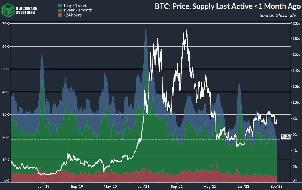 Bitcoin onchain verilerinde ralli sinyali