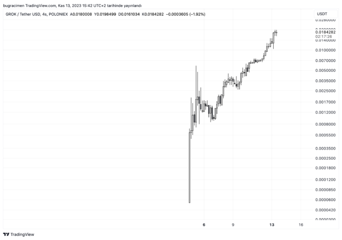 GROKUSDT 2023 11 13 16 42 34