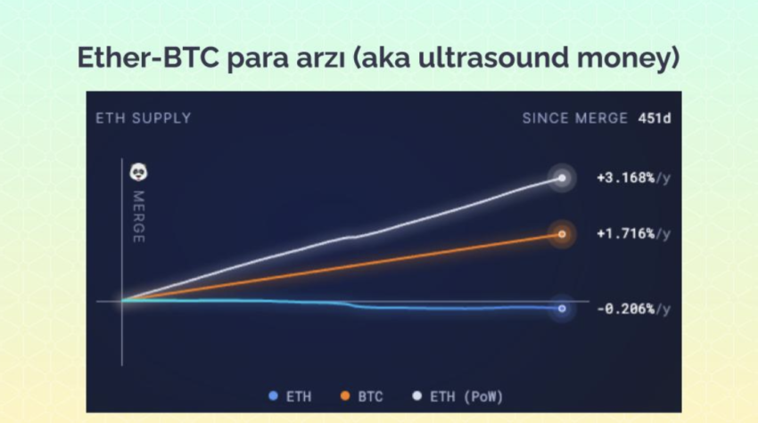 Ether BTC