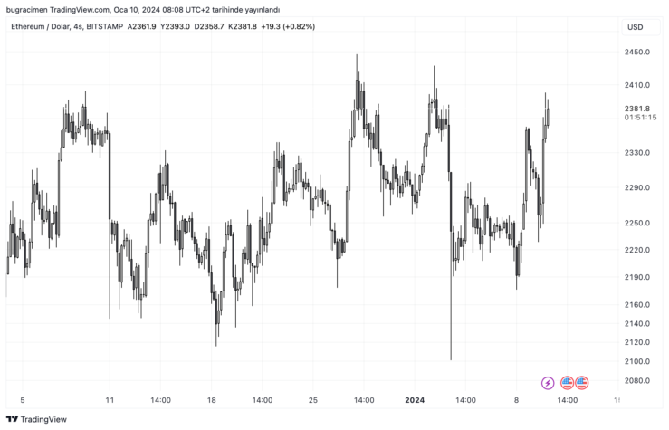 ETHUSD 2024 01 10 09 08 45 0f58e