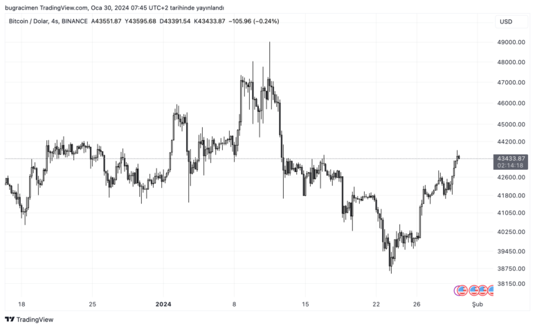 bitcoin grafik